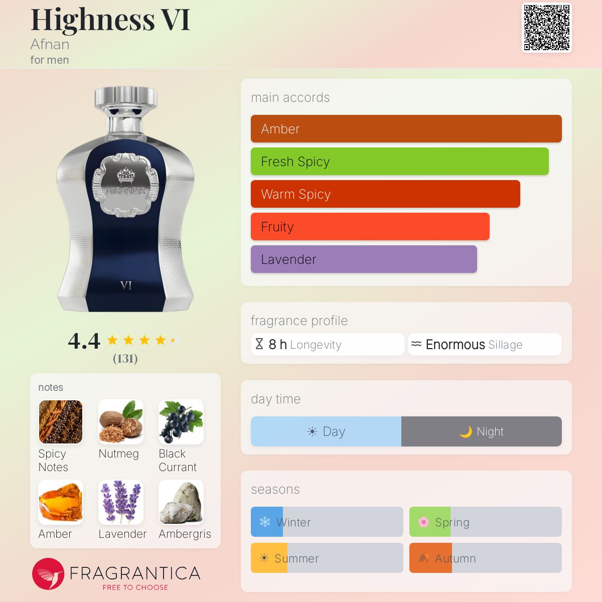 Profile card