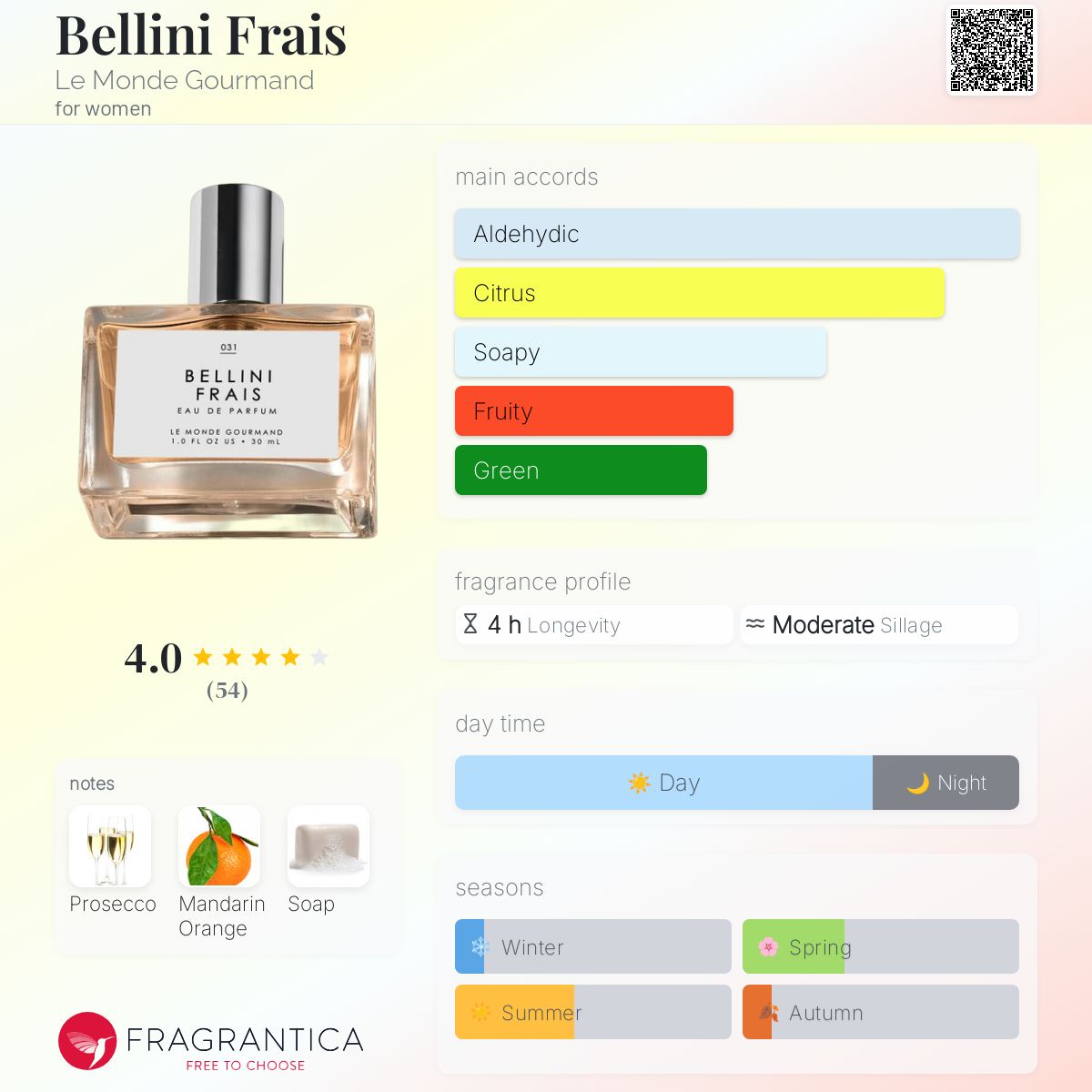 Bellini Frais Le Monde Gourmand perfume a fragrance for women 2022