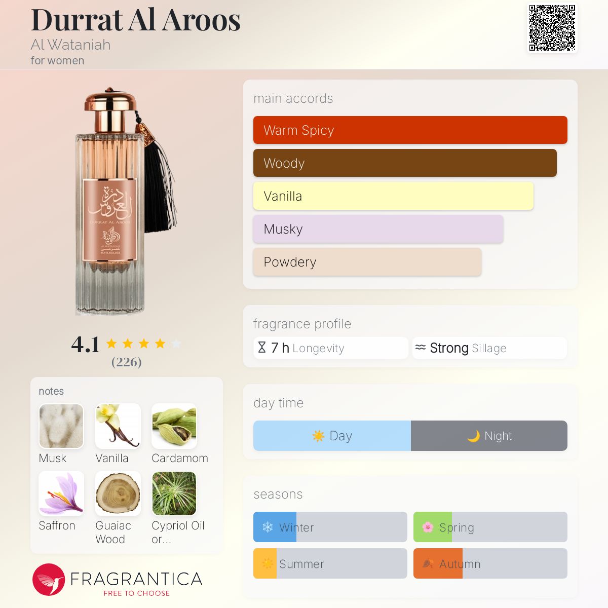 Durrat Al Aroos Al Wataniah perfume - a new fragrance for