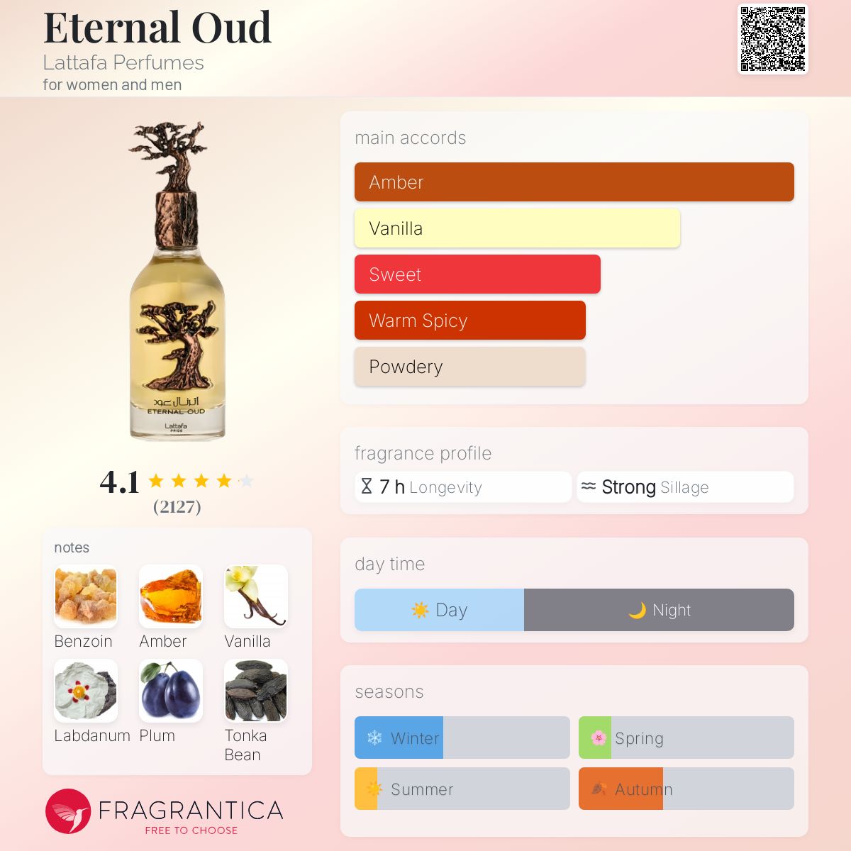 Lattafa ETERNAL OUD 香水 Amazon.com : Lattafa Eternal Oud Eau De Parfum Spray, 3,4