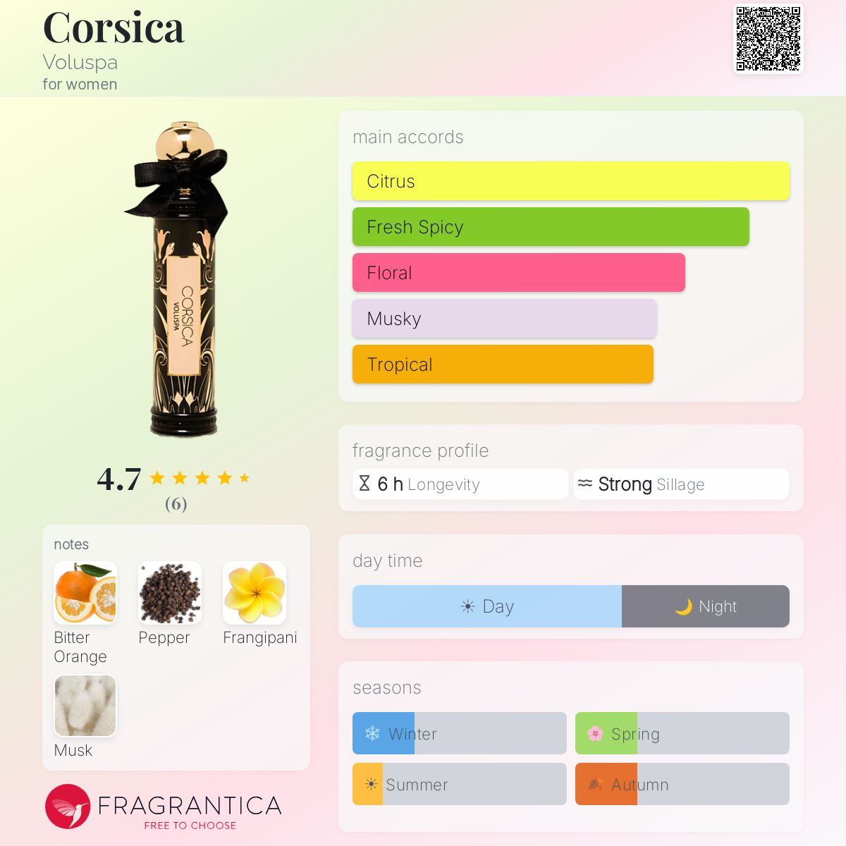 Corsica Voluspa perfume - a fragrance for women