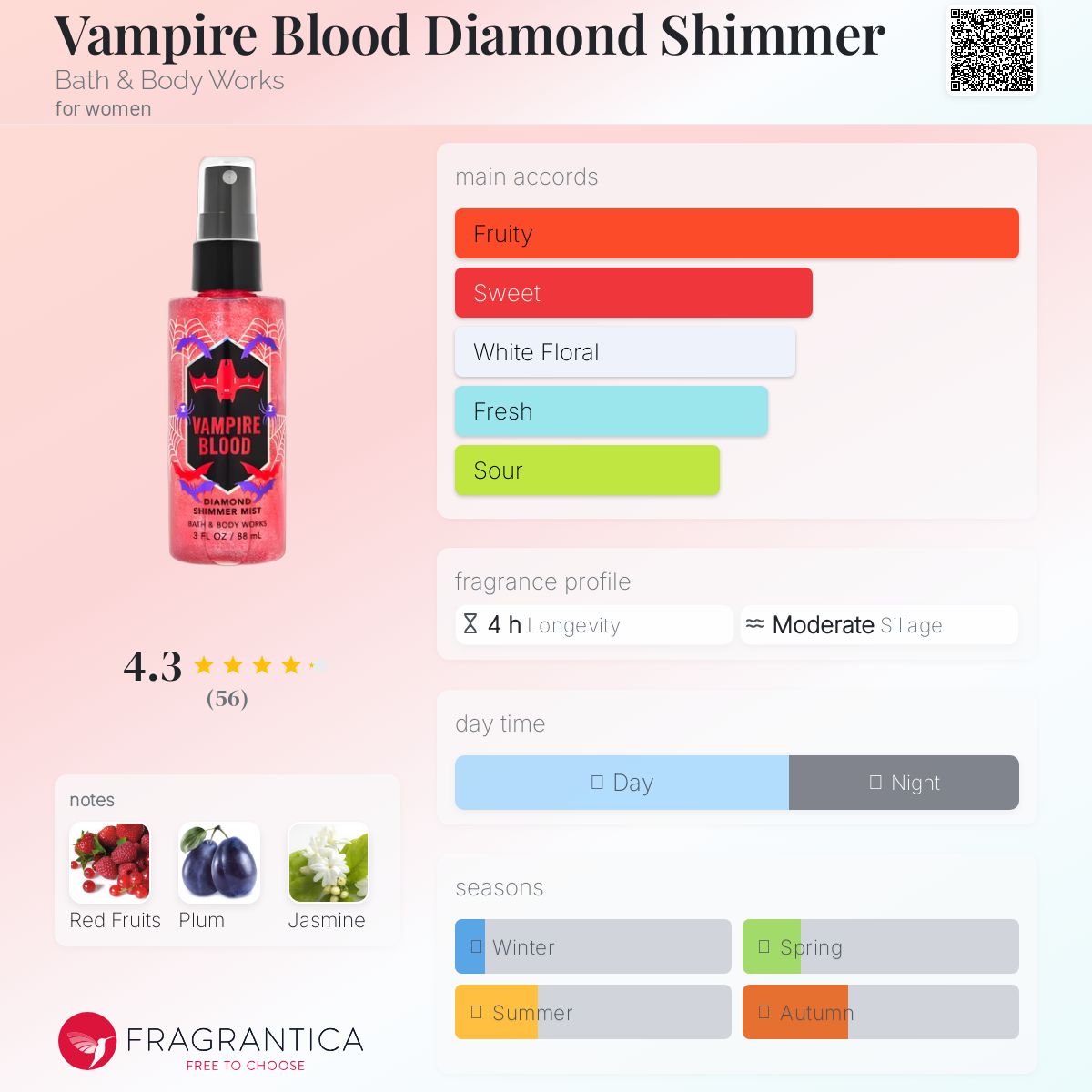 Vampire Blood Diamond Shimmer Bath & Body Works