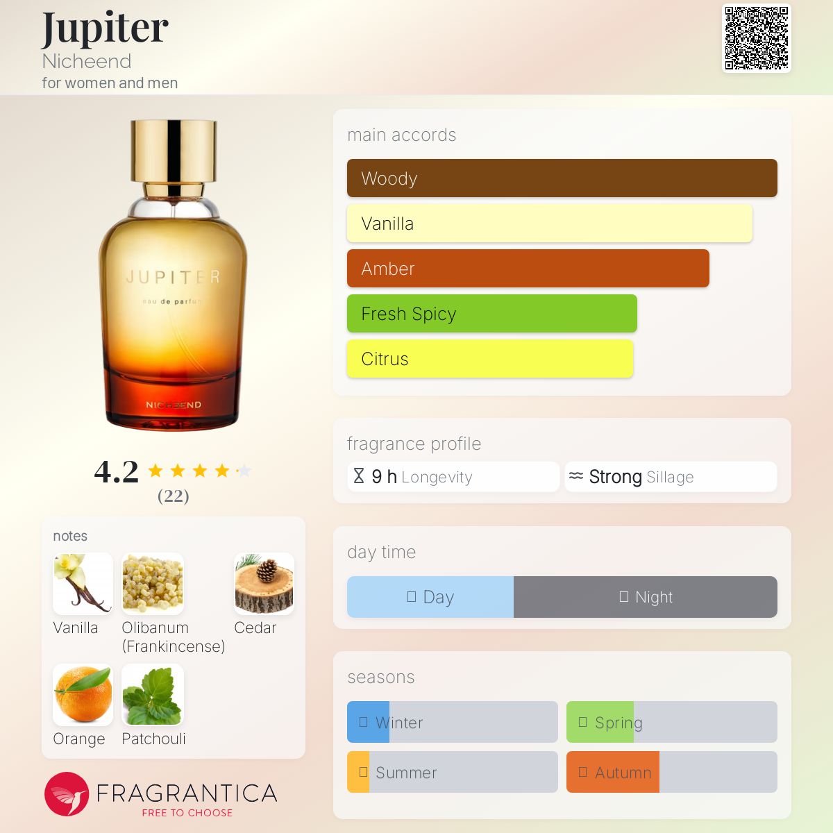 Jupiter Nicheend perfume - a new fragrance for women and men