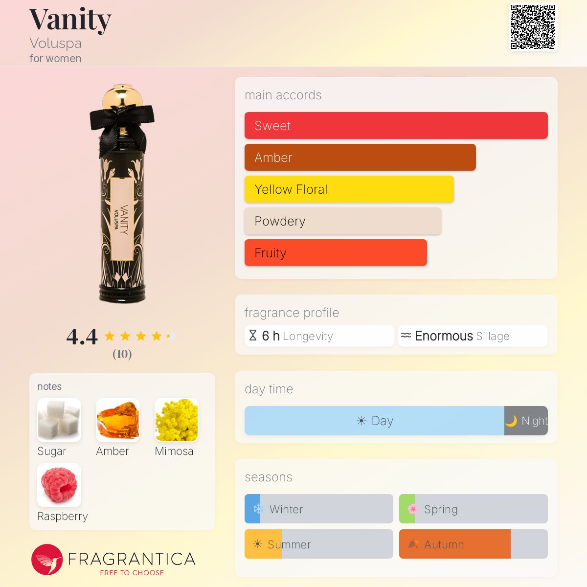 Fragrantica image 5