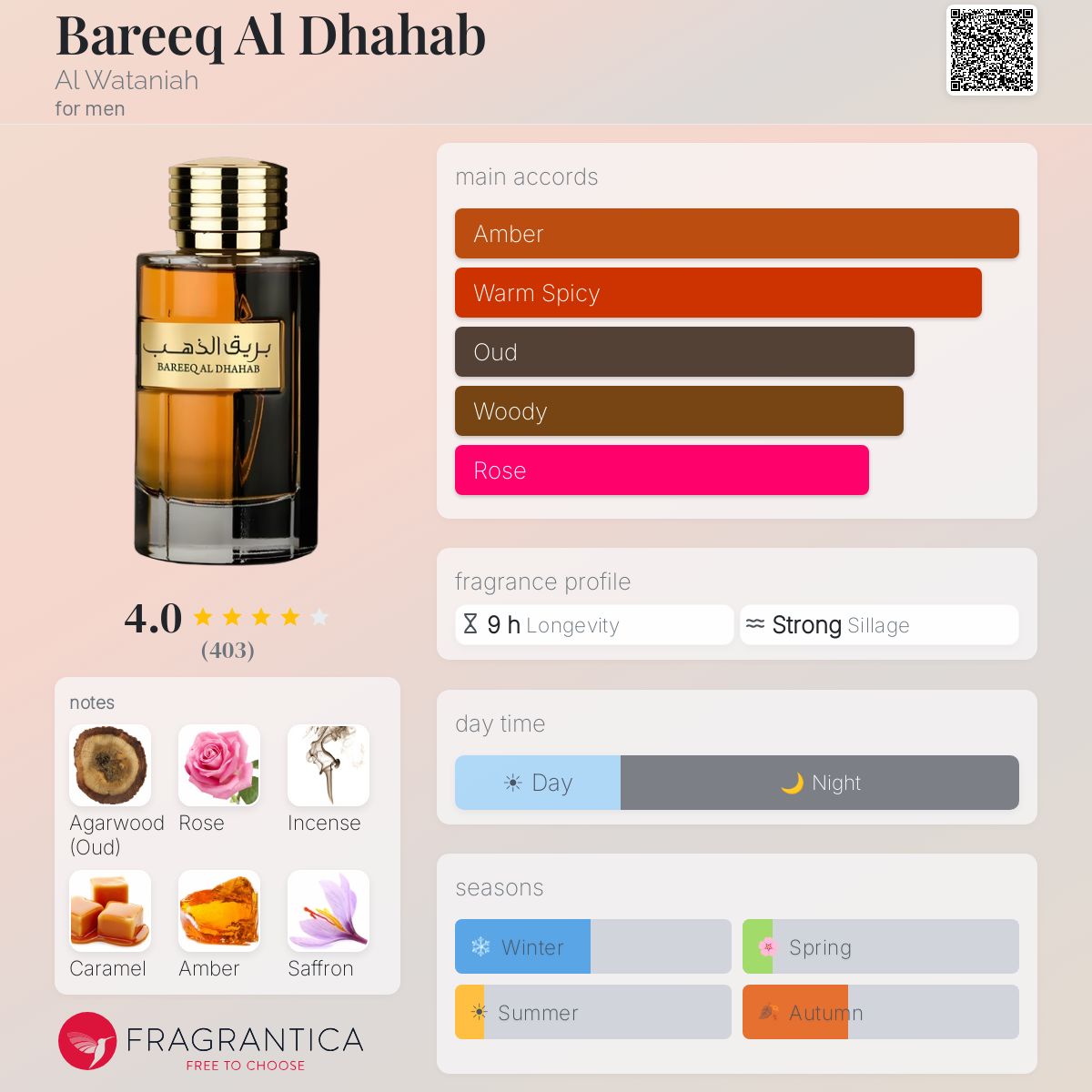 Bareeq Al Dhahab Al Wataniah cologne - a fragrance for men 2022