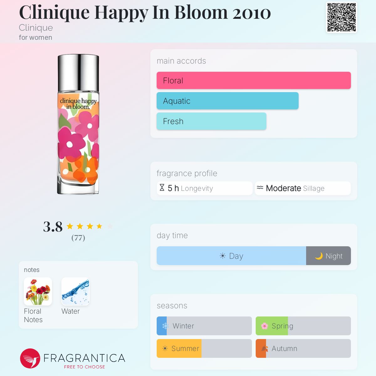 Fragrantica image 5