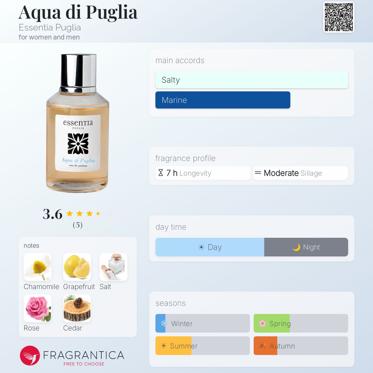 Aqua di Puglia Essentia Puglia perfume - a fragrance for women and men