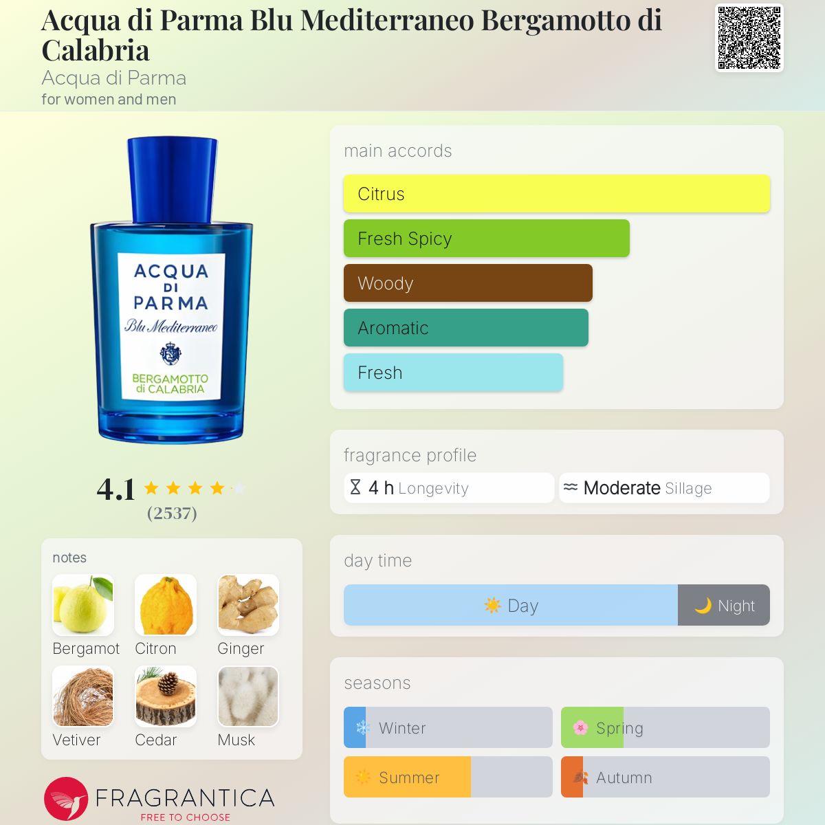 香水(男性用) ACQUA DI PARMA Blu Mediterraneo 75ml Acqua di Parma Blu Mediterraneo Bergamotto di Calabria Acqua