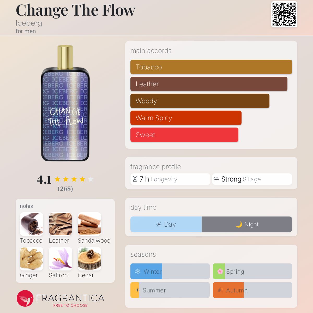 Profile card