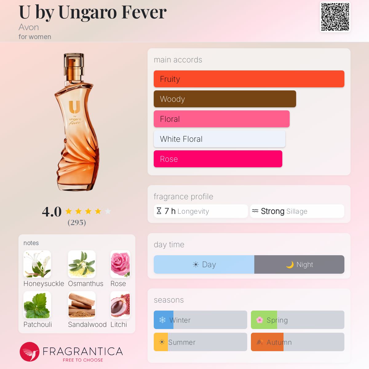 Fragrantica image 5