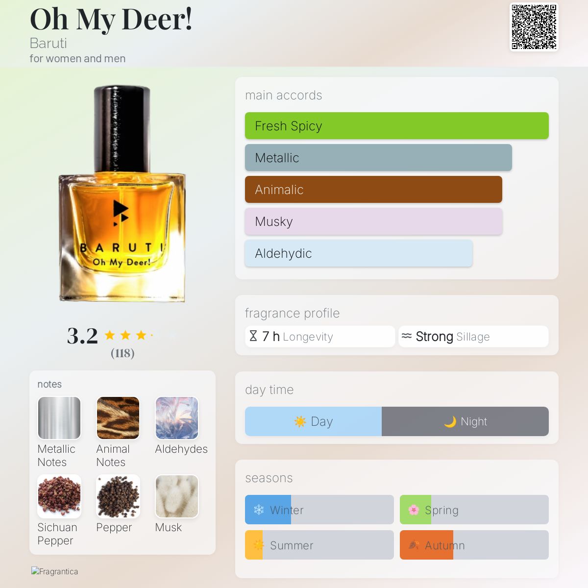Oh My Deer! Baruti perfume a fragrance for women and men 2022