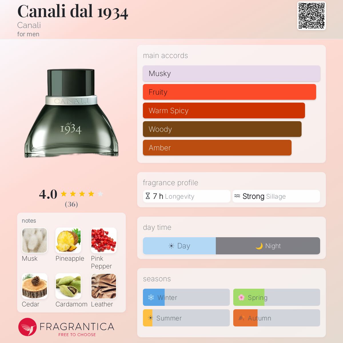 Fragrantica image 5