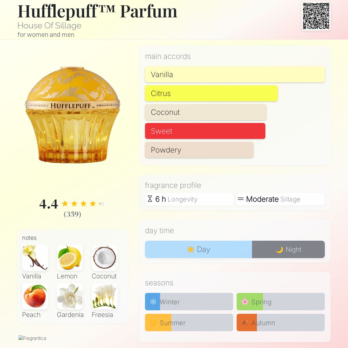 Hufflepuff™ Parfum House Of Sillage perfume - a fragrance for