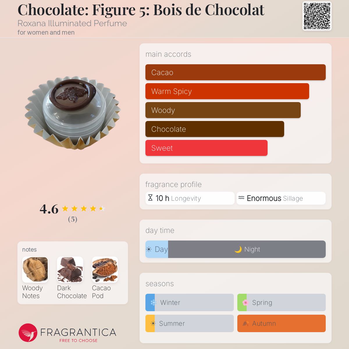 Fragrantica image 5