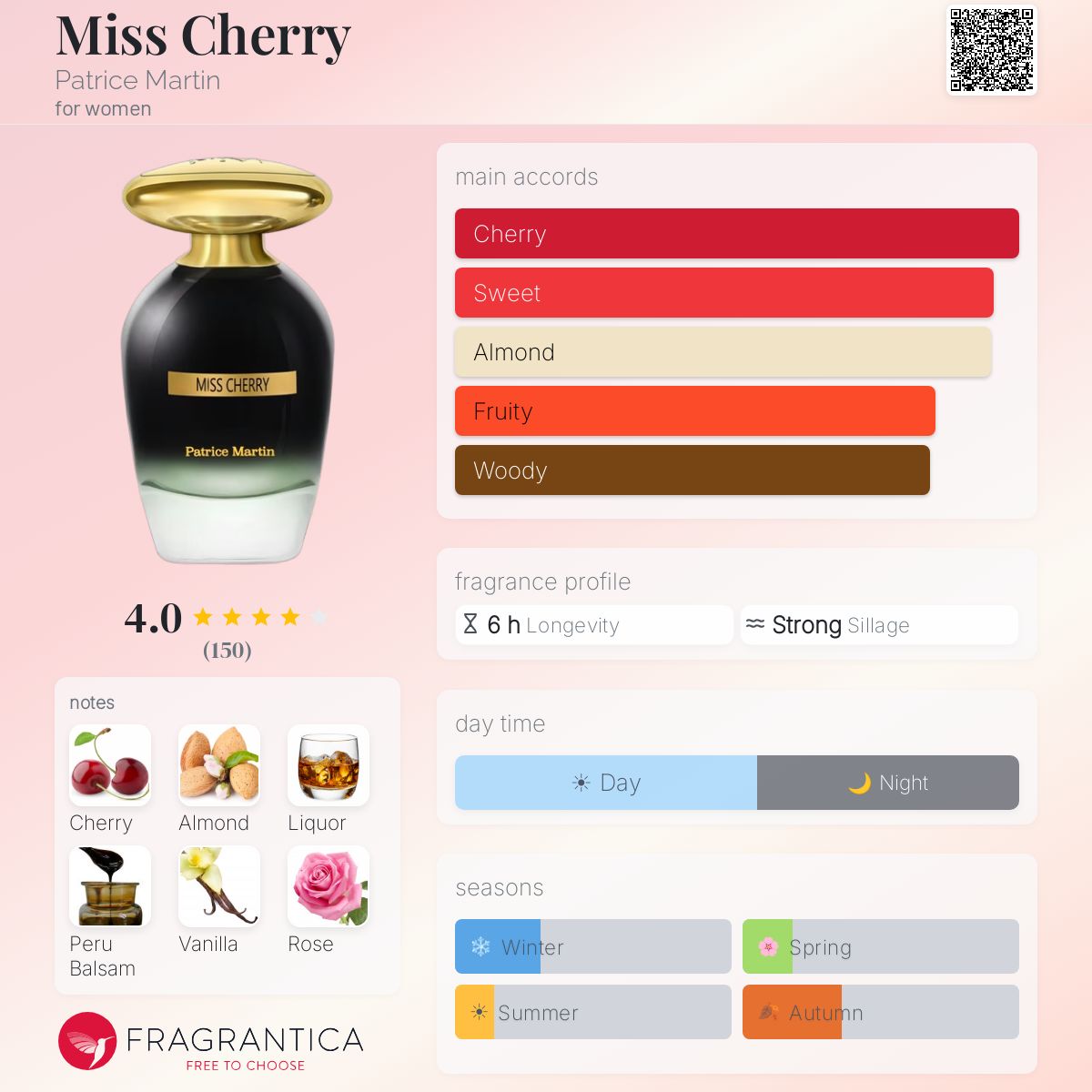 Profile card