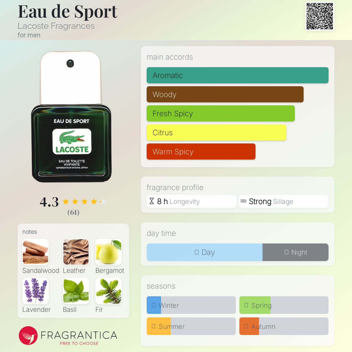 Eau de Sport Lacoste Fragrances cologne - a fragrance for