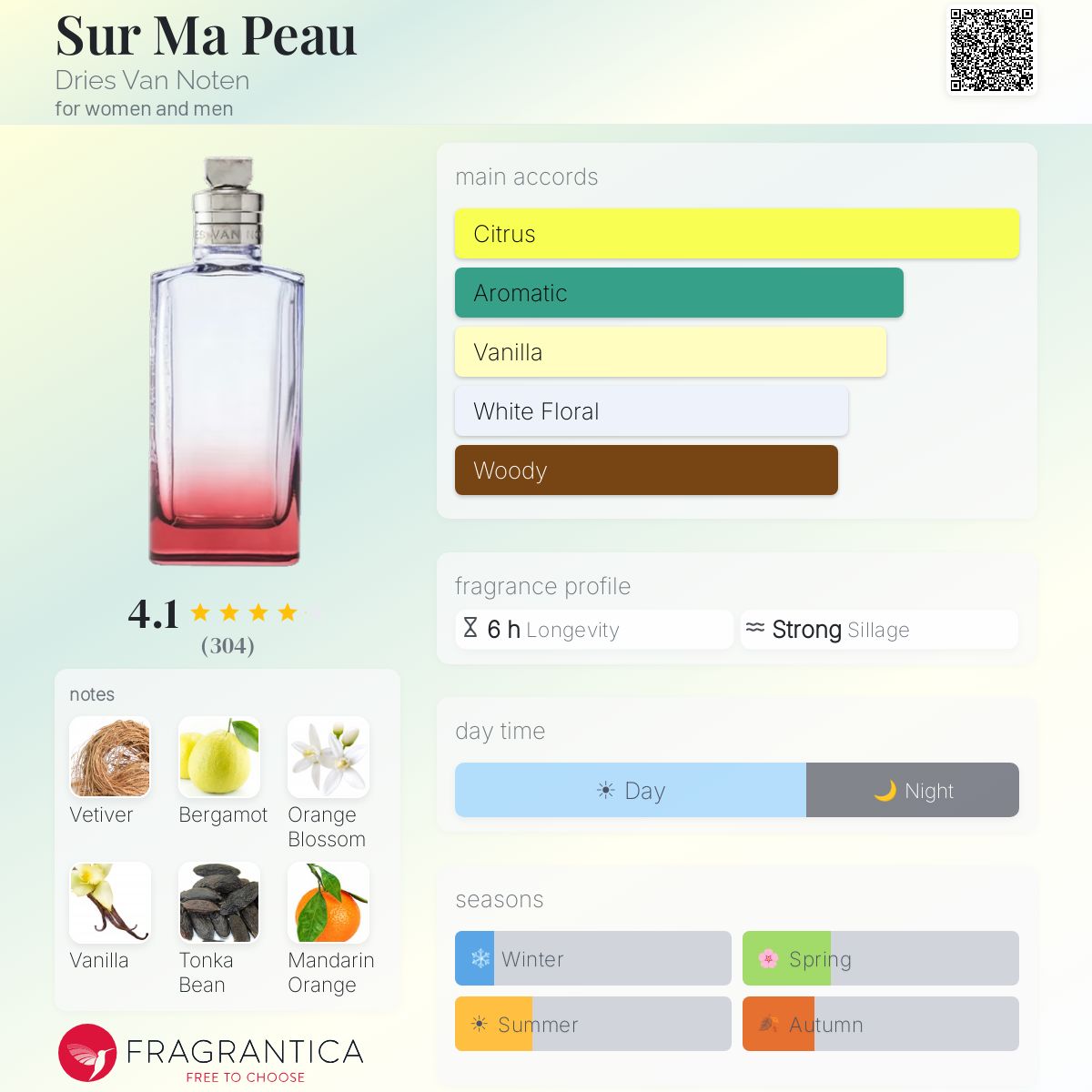Profile card