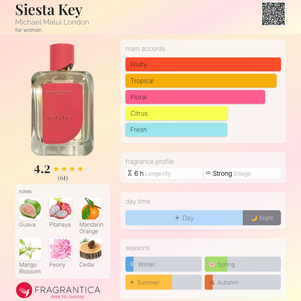 Profile card