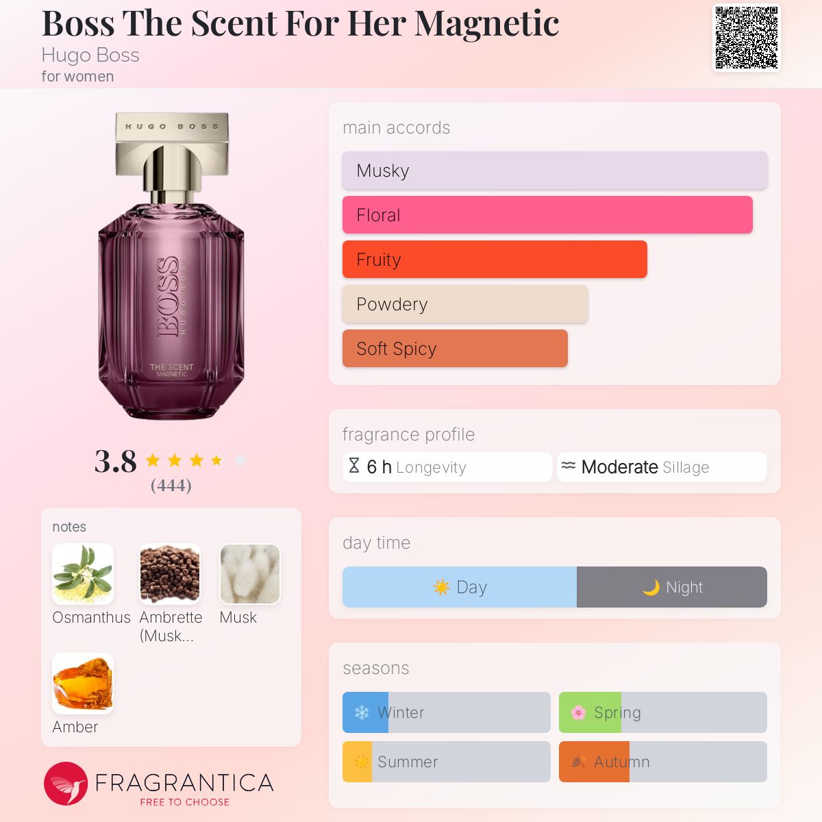 Magnetic Hugo Boss Woman Perfume Fragrantica Boss The Scent Le