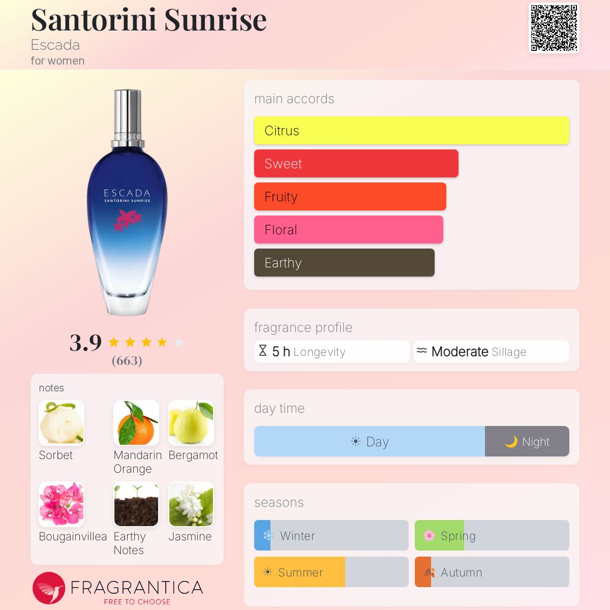 Profile card