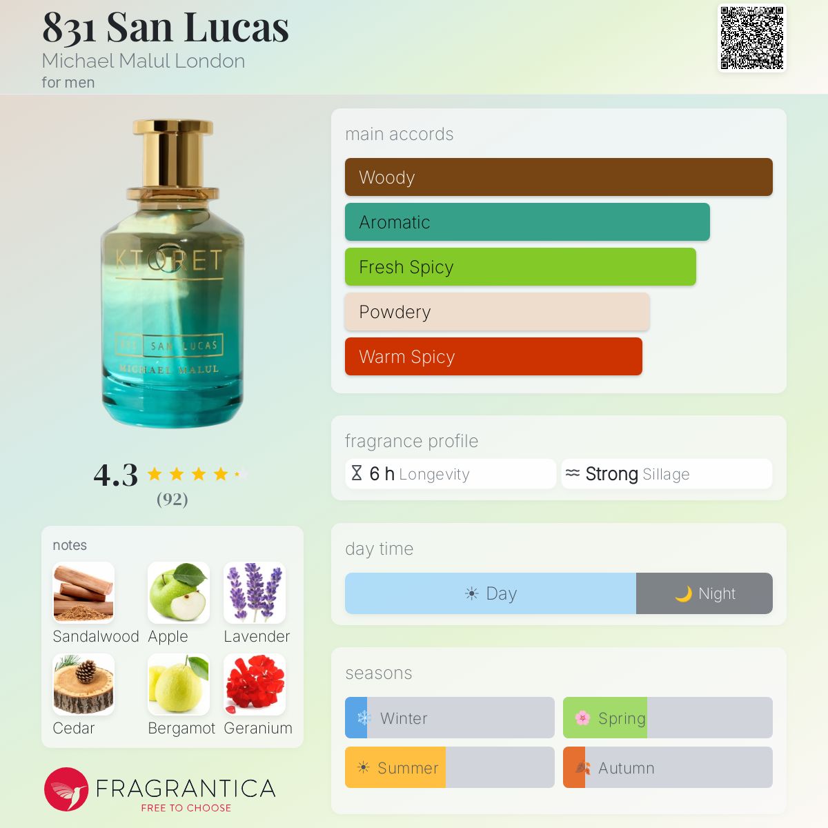 Profile card