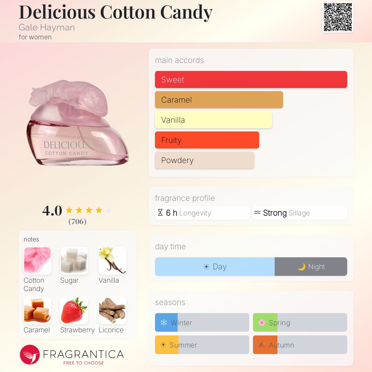 Gale Hayman Delicious Cotton Candy Women Gift Set (Eau De
