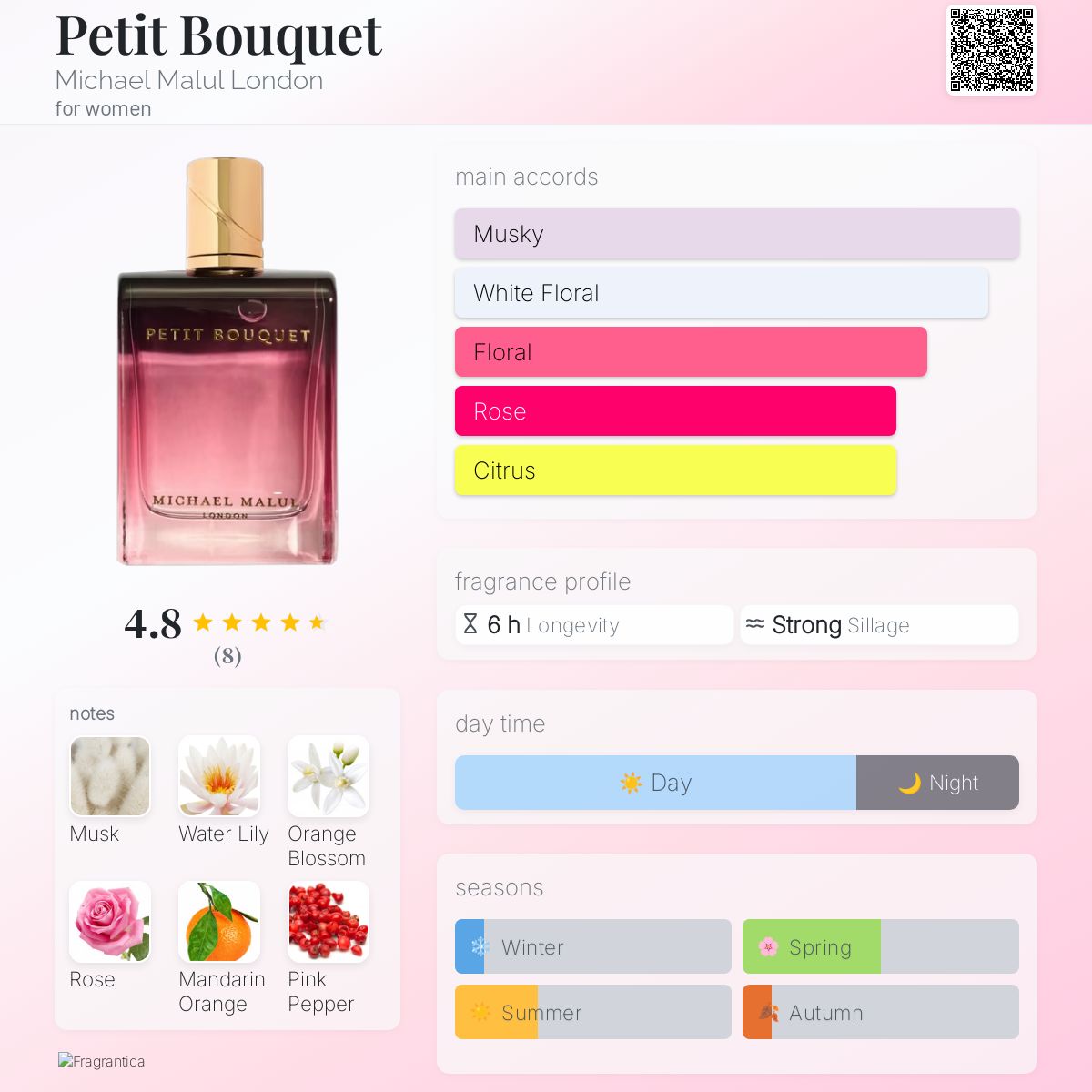 Celebrity Fragrances Semichem Perfume Offers 2021 Petit Bouquet