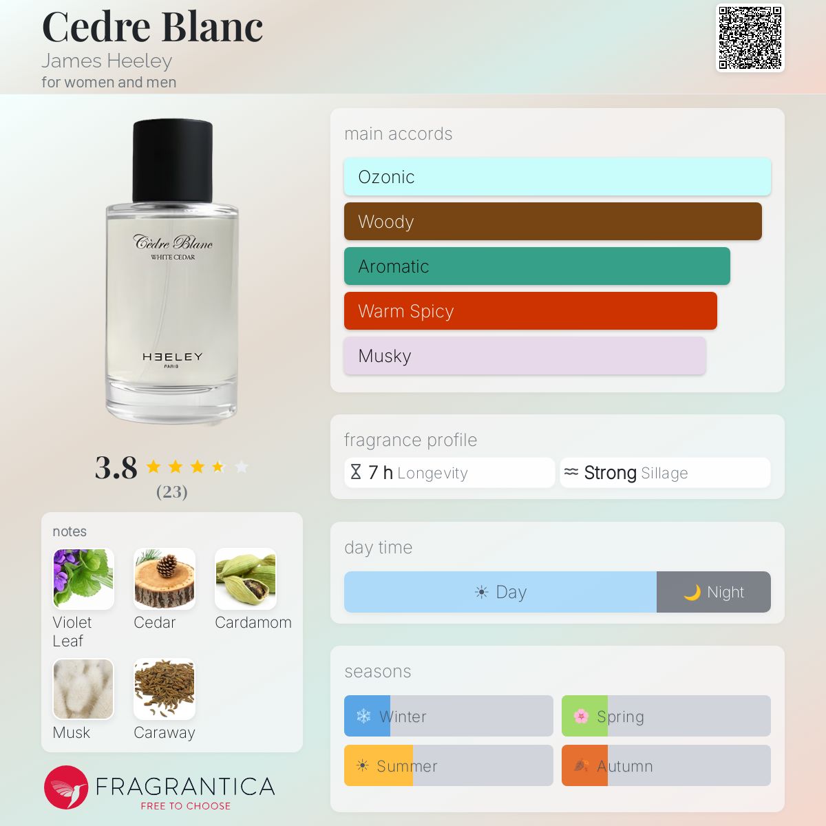 Fragrantica image 5
