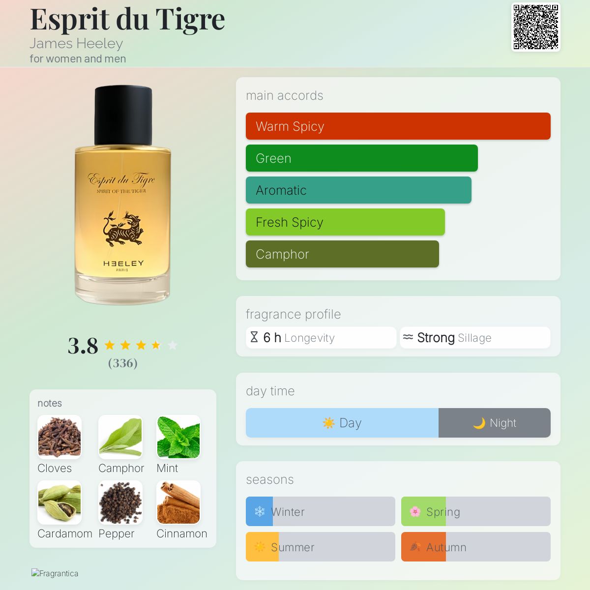 Esprit du Tigre James Heeley perfume - a fragrance for women and men