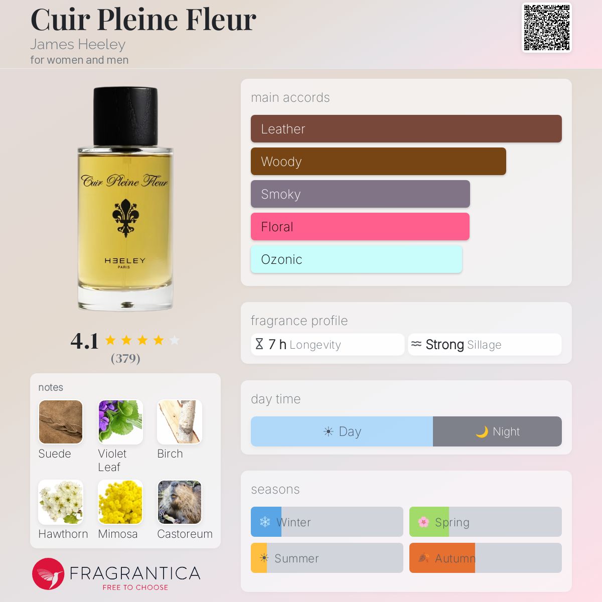 Profile card
