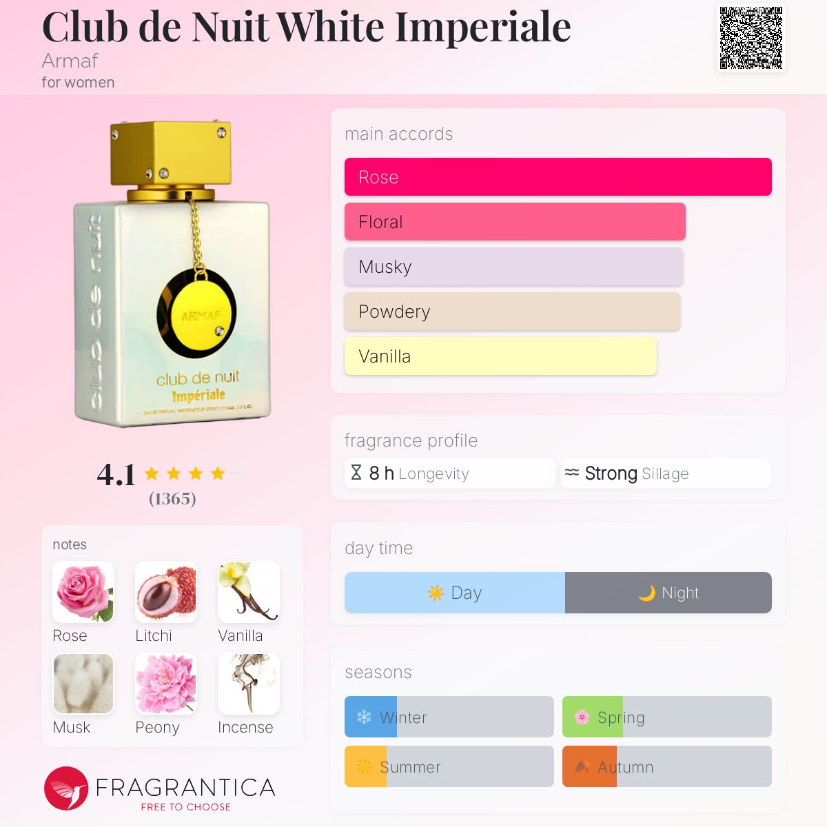 ARMAF Club de Nuit【ホワイト インペリアル】 Edp105ml Amazon | アルマフ クラブ ドゥ ニュイ ホワイト インペリアル