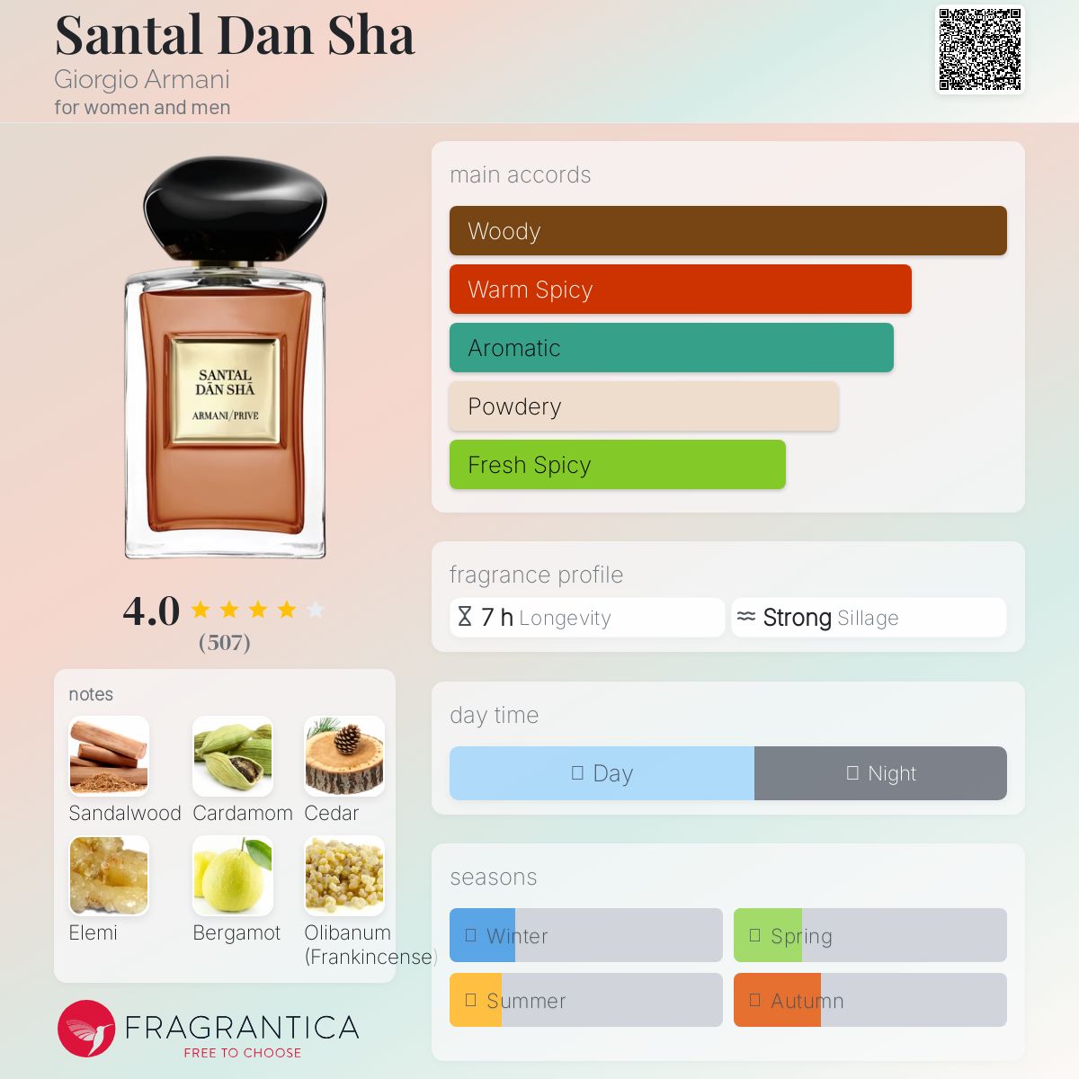 Santal Dan Sha Giorgio Armani perfume - a fragrance for