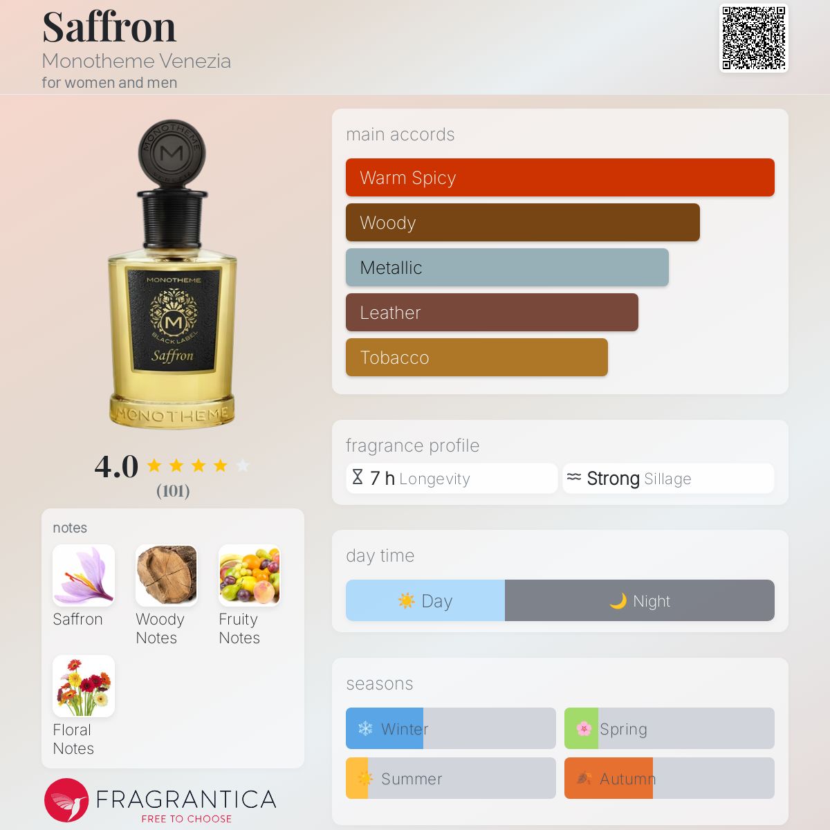 Saffron Monotheme Venezia perfume a fragrance for women and men 2021