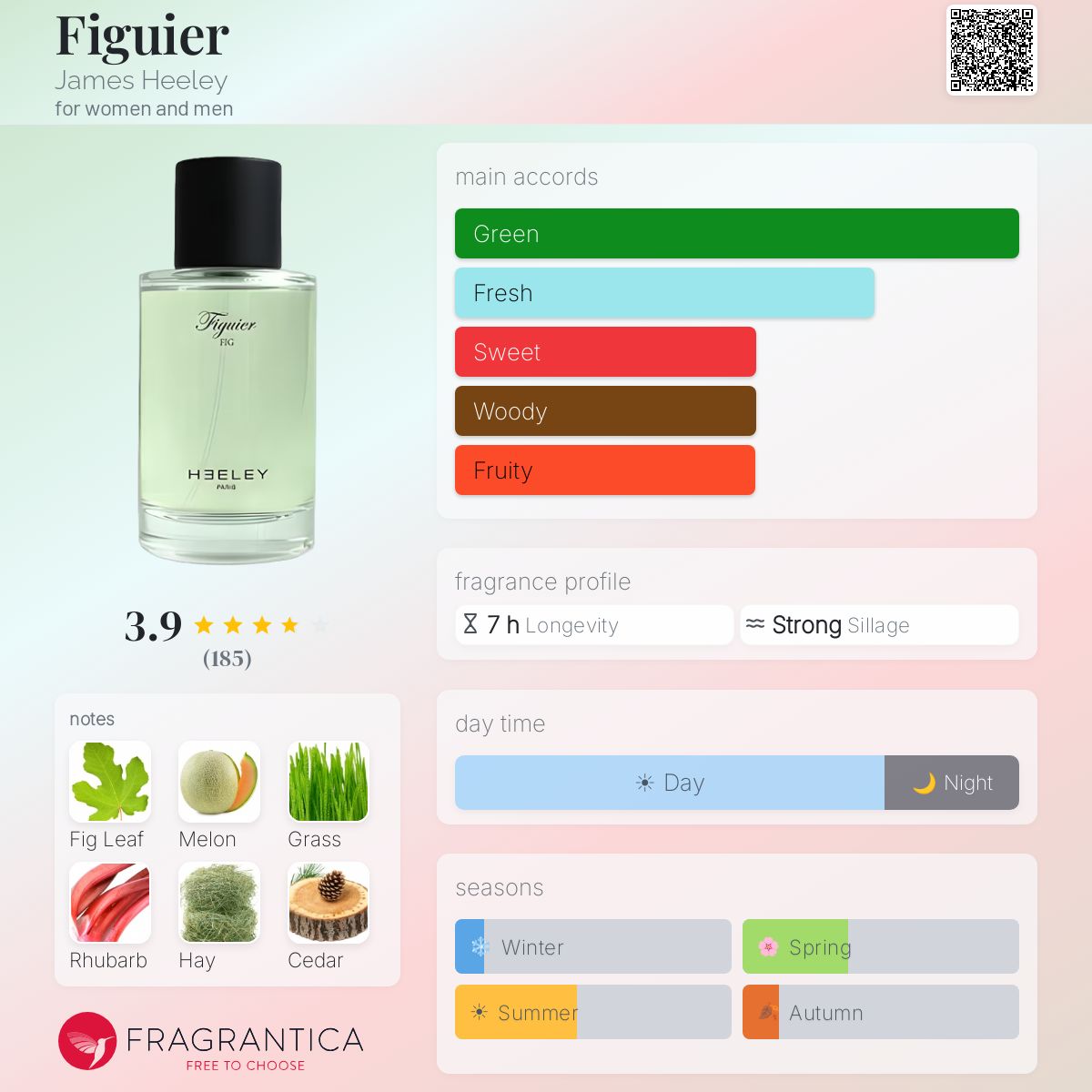 Fragrantica image 5