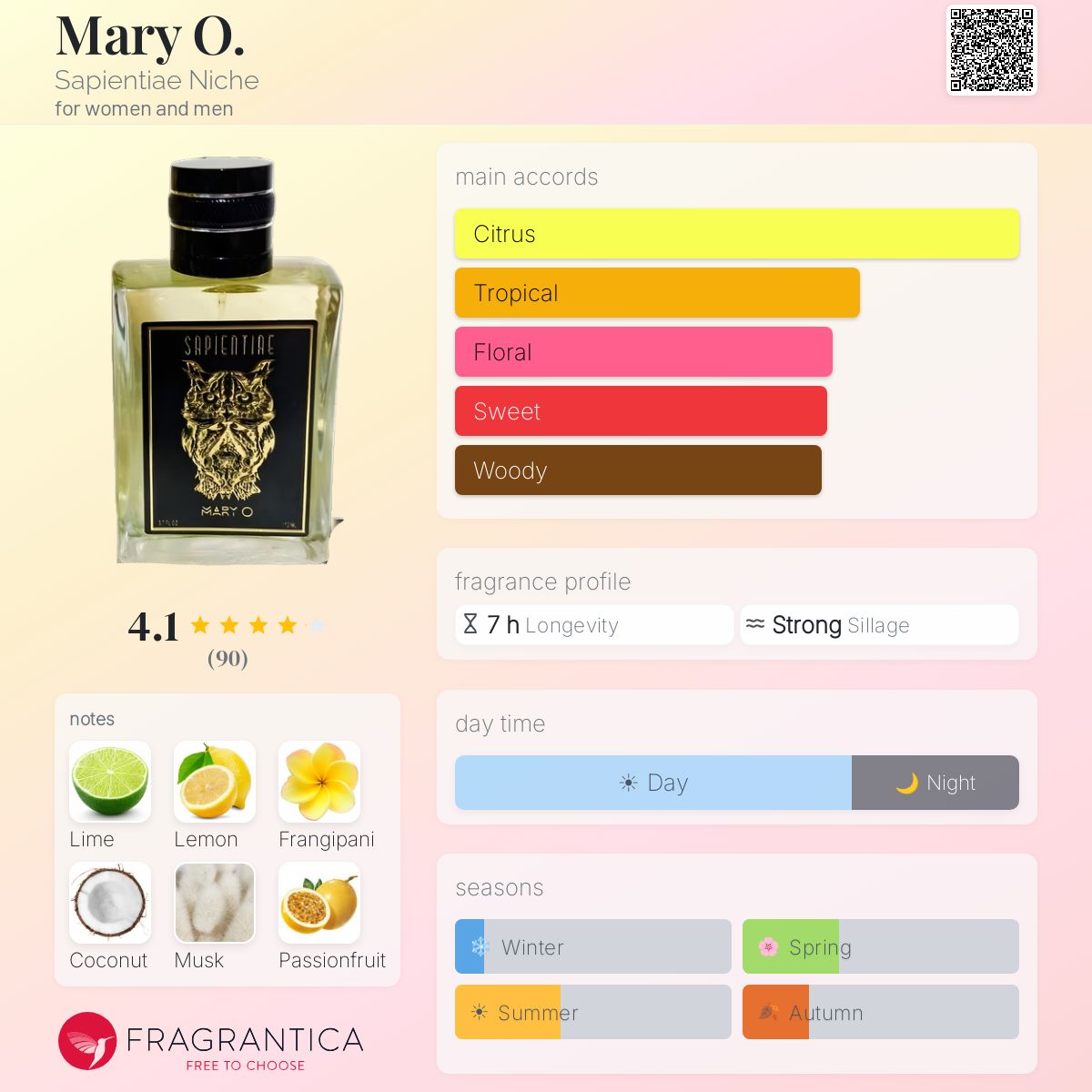 Profile card