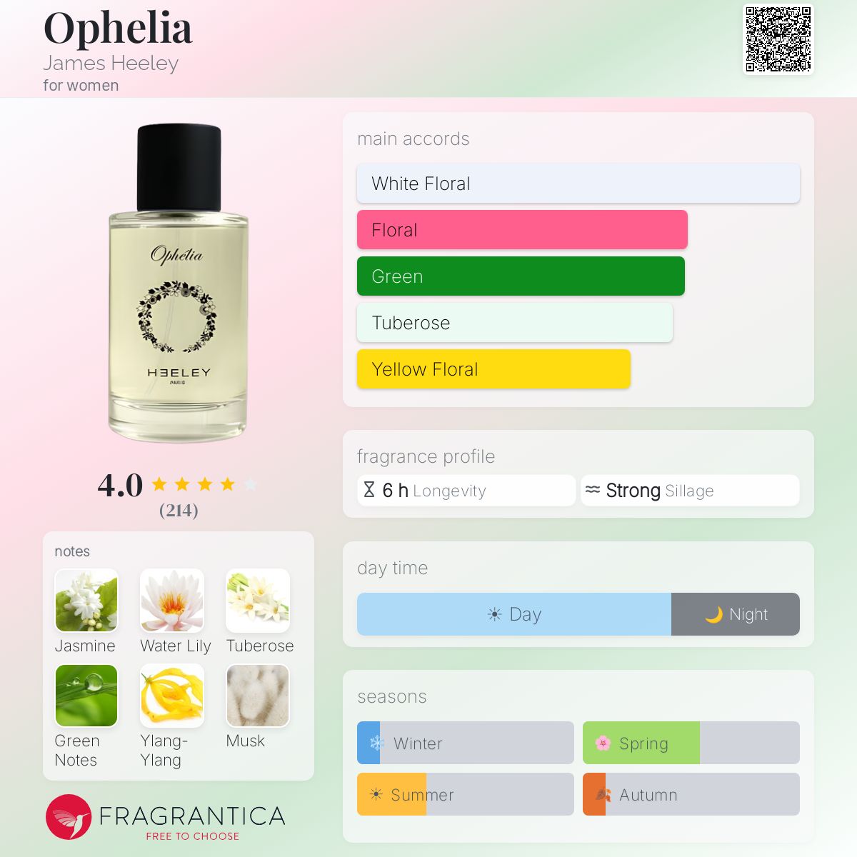 Fragrantica image 5