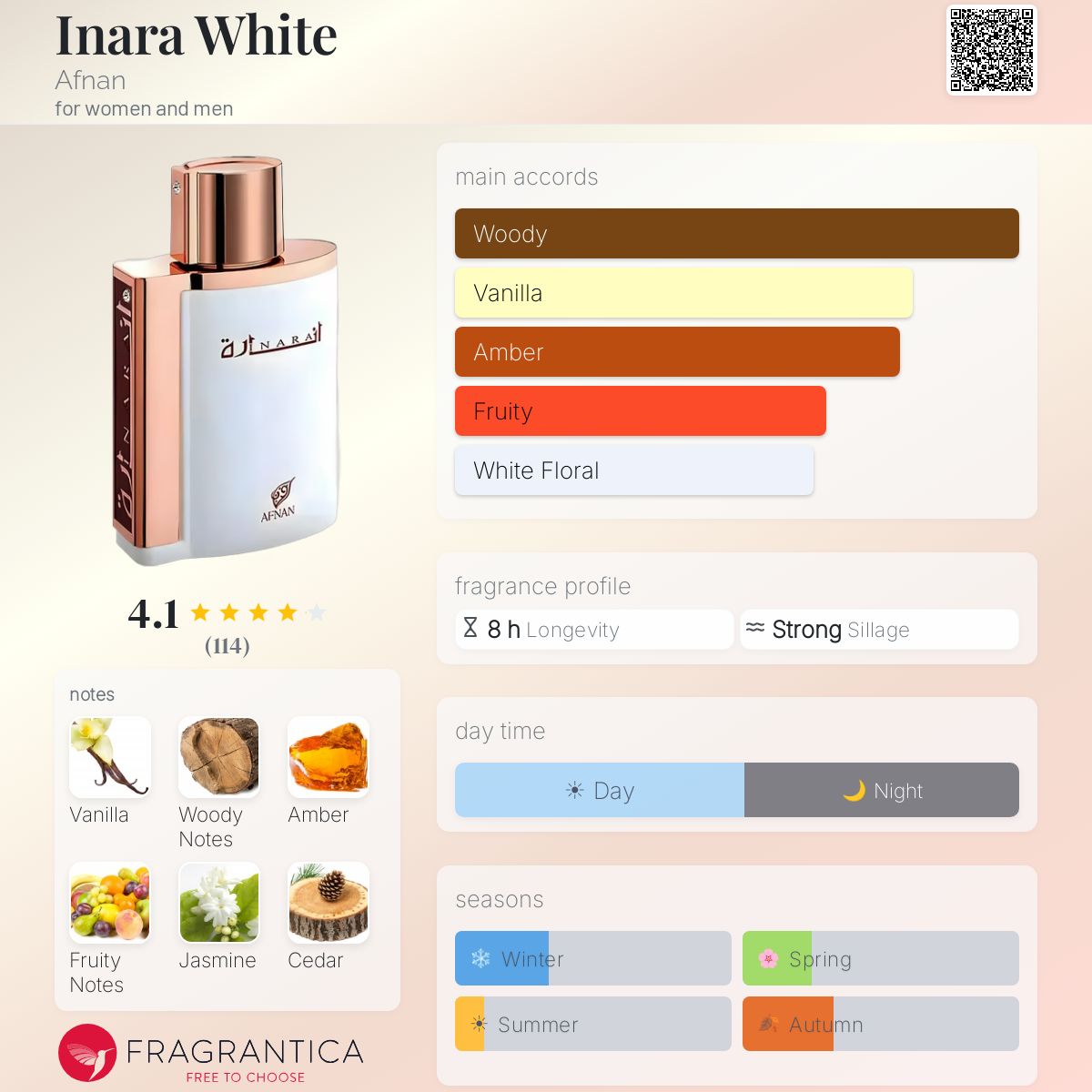 Profile card