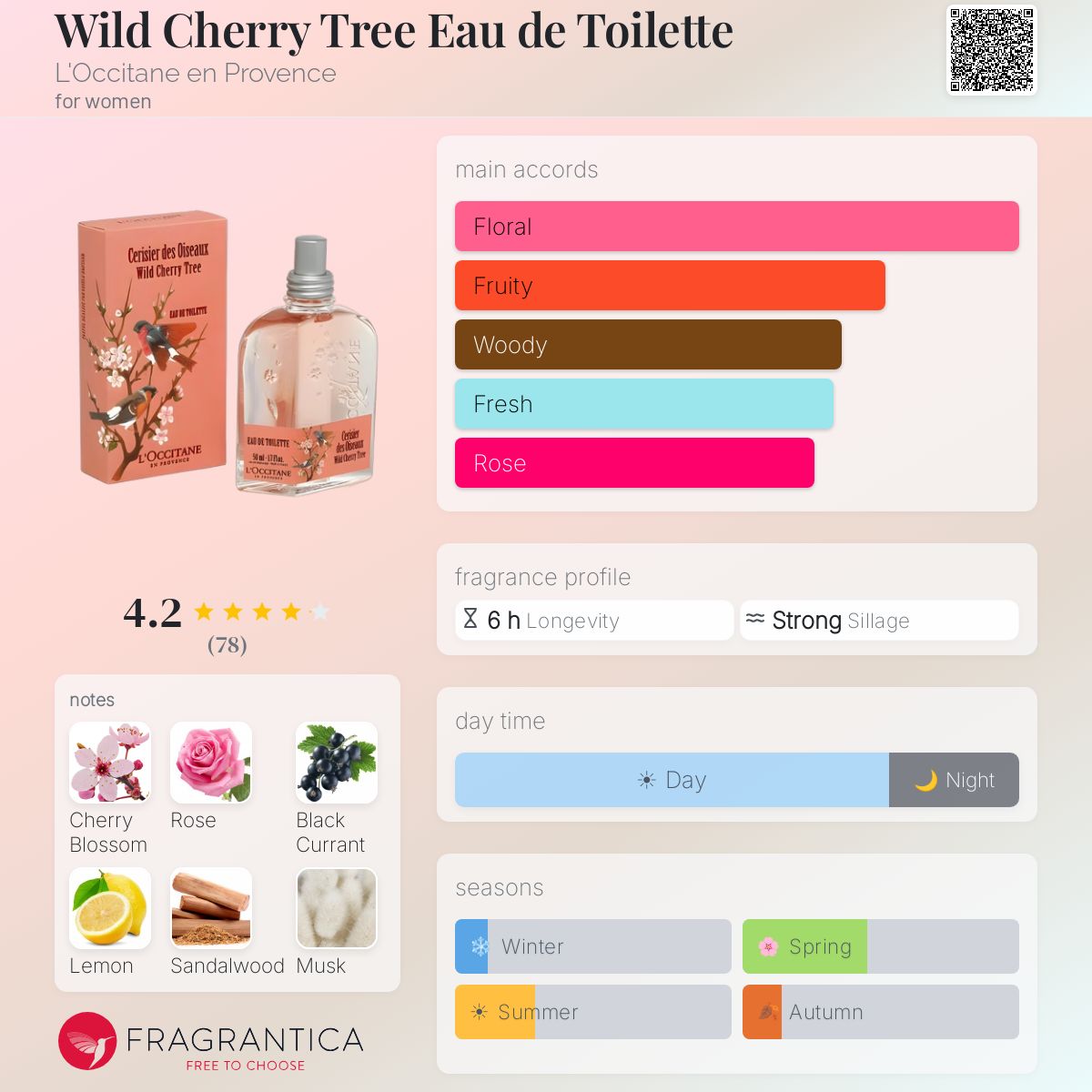 Profile card