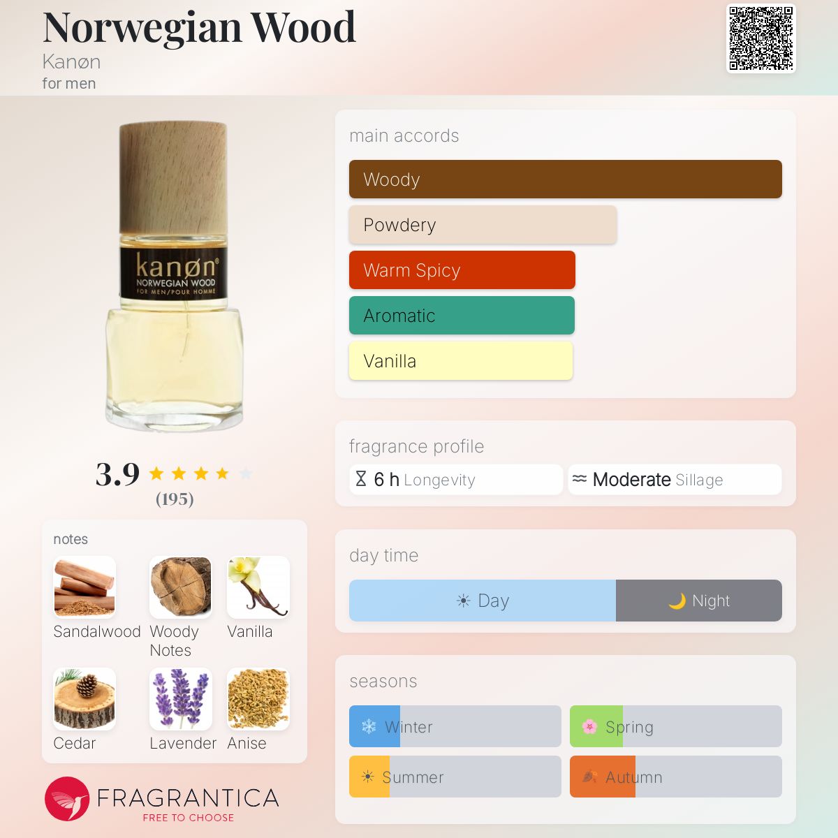 Fragrantica image 5