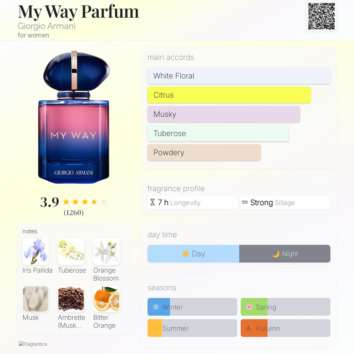 My Way Parfum Giorgio Armani perfume - a fragrance for women 2023