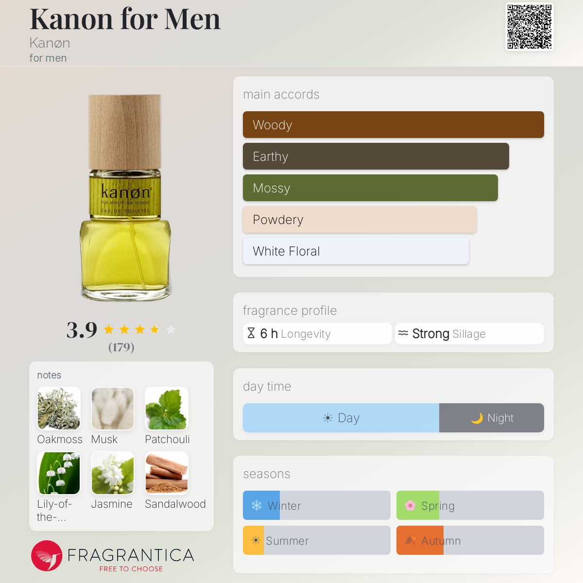 Fragrantica image 5
