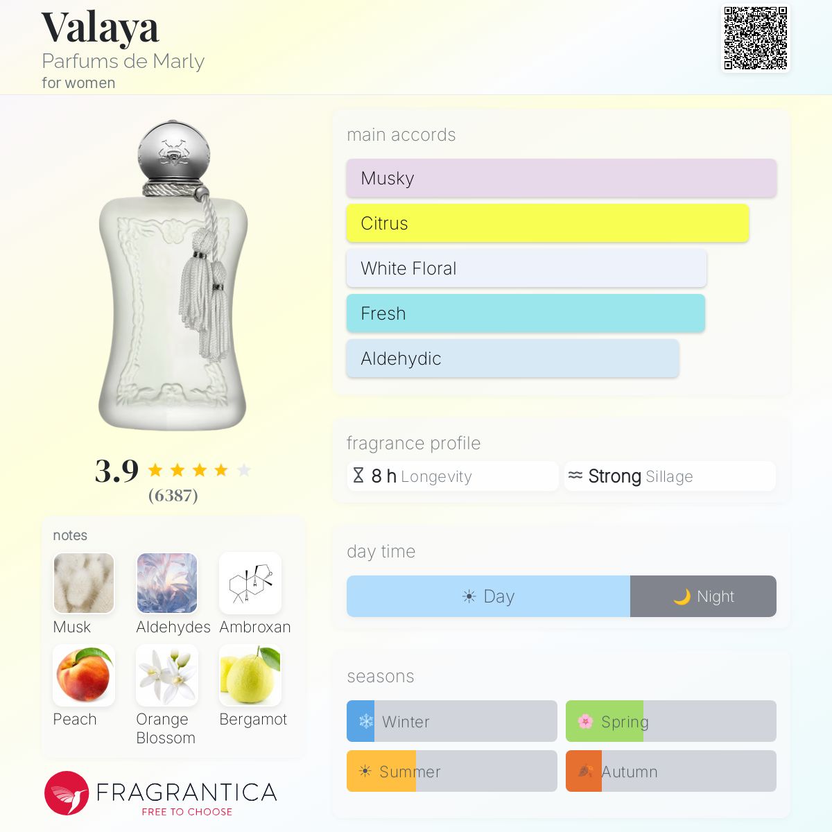 Fragrantica Card