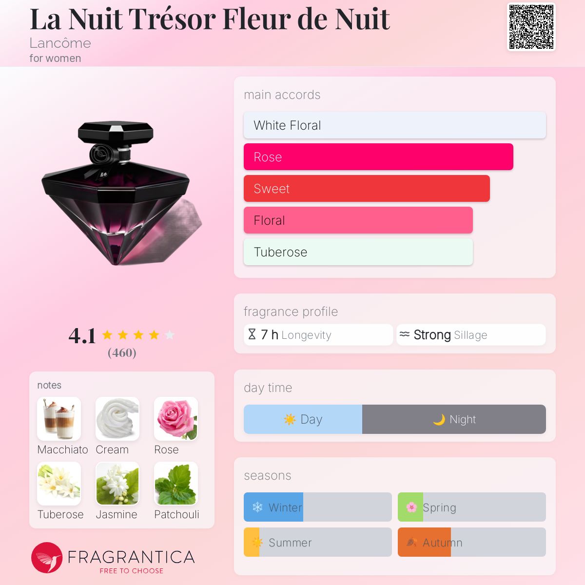 La Folie Lancome La Nuit Fragrantica La Nuit Trésor Fleur De Nuit