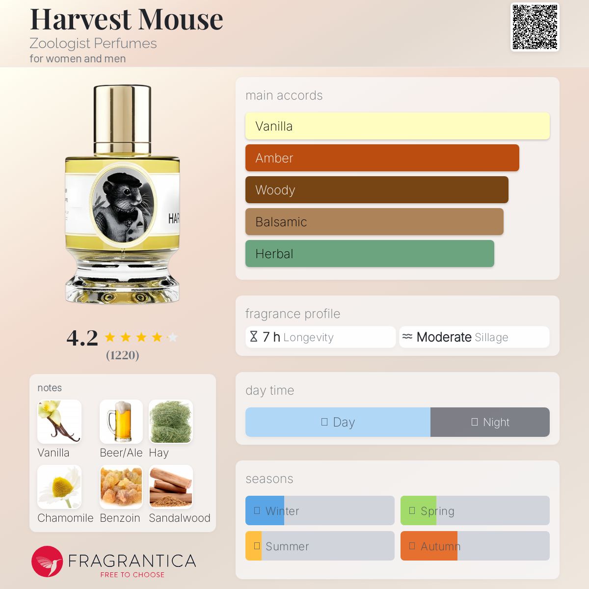 Harvest Mouse Zoologist Perfumes perfume - a new fragrance