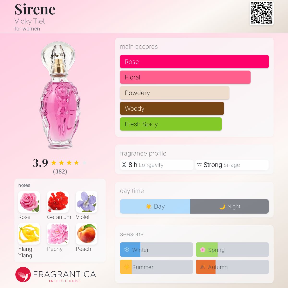 “JEAN PAUL GAURTIER” real fur coat Sirene Vicky Tiel perfume - a fragrance for women 1994