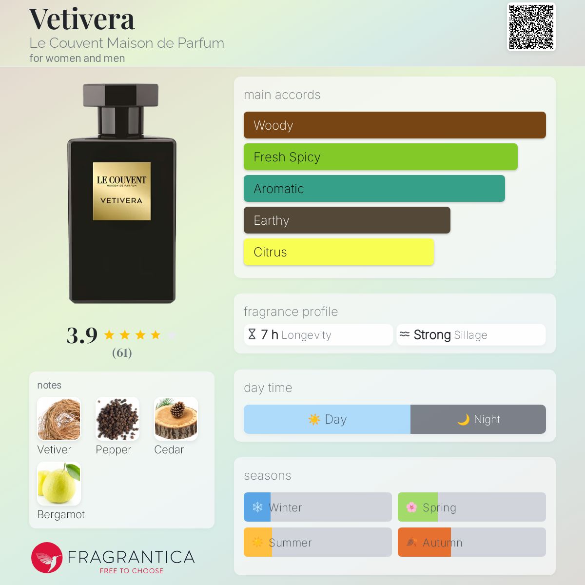 PERFUMES – Le Couvent