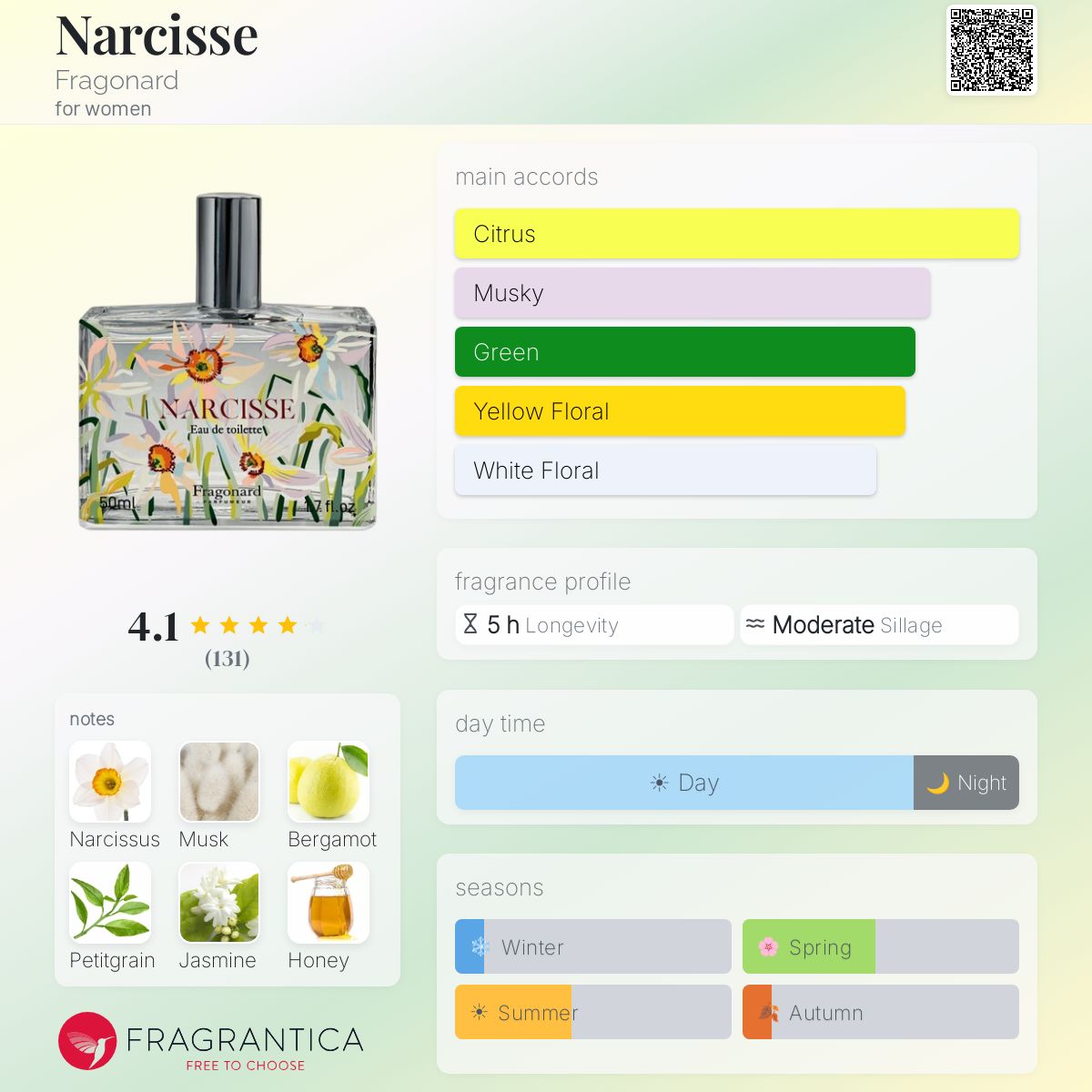 Profile card