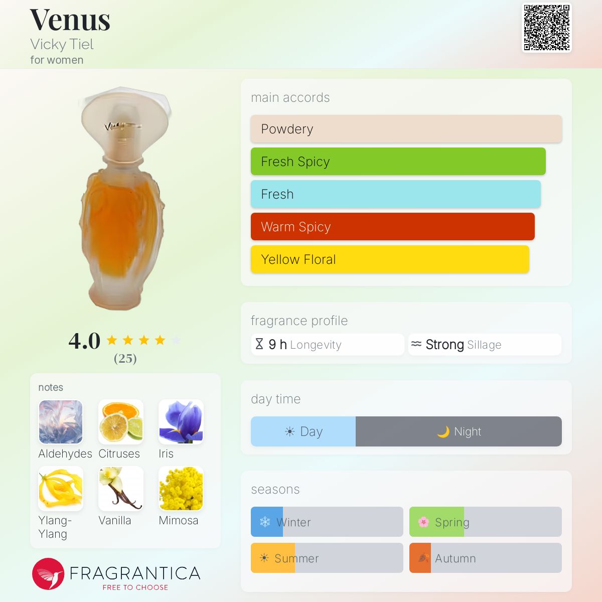 Fragrantica image 5