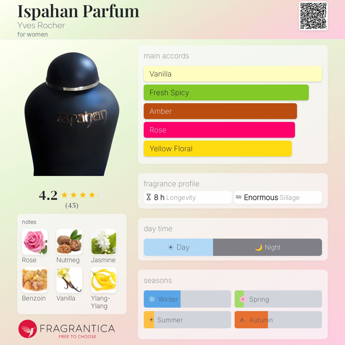 Ispahan Parfum Yves Rocher perfume - a fragrance for women 1977