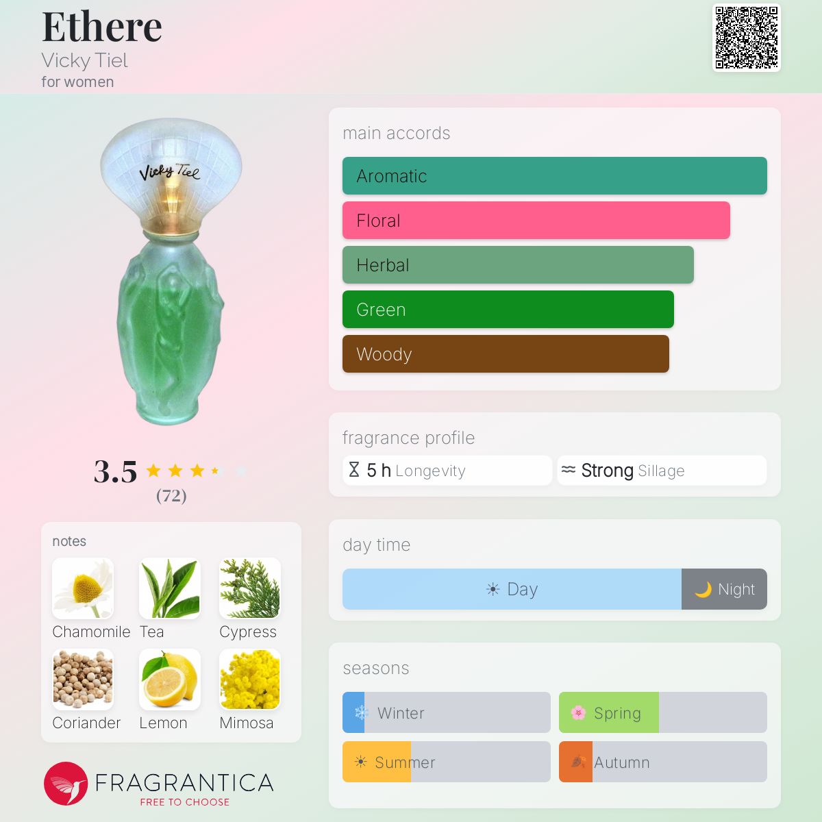 Fragrantica image 5